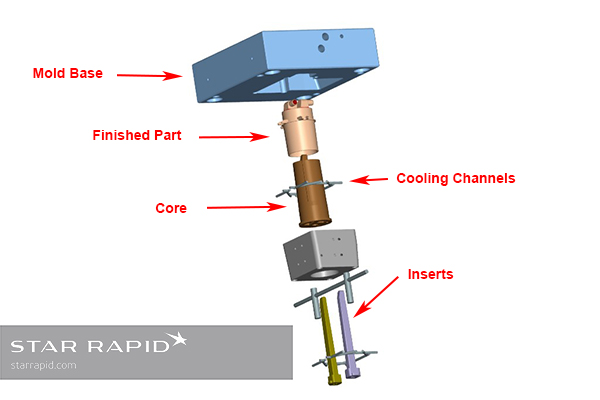 Star Rapid exploded view, PIM tool for Marco Beverage