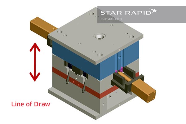 Closed mold, nedap, line of draw detail