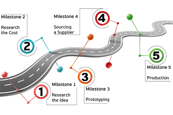 PrototypingToProduction