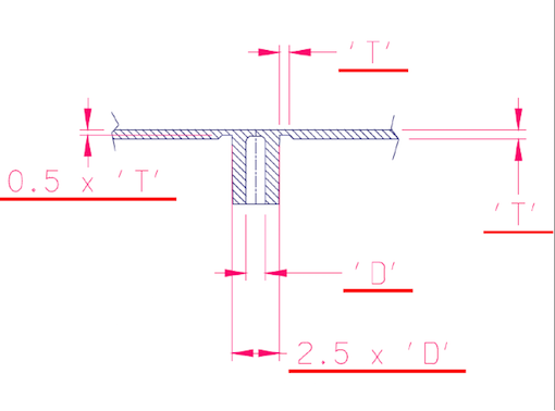 wall thickness around the boss